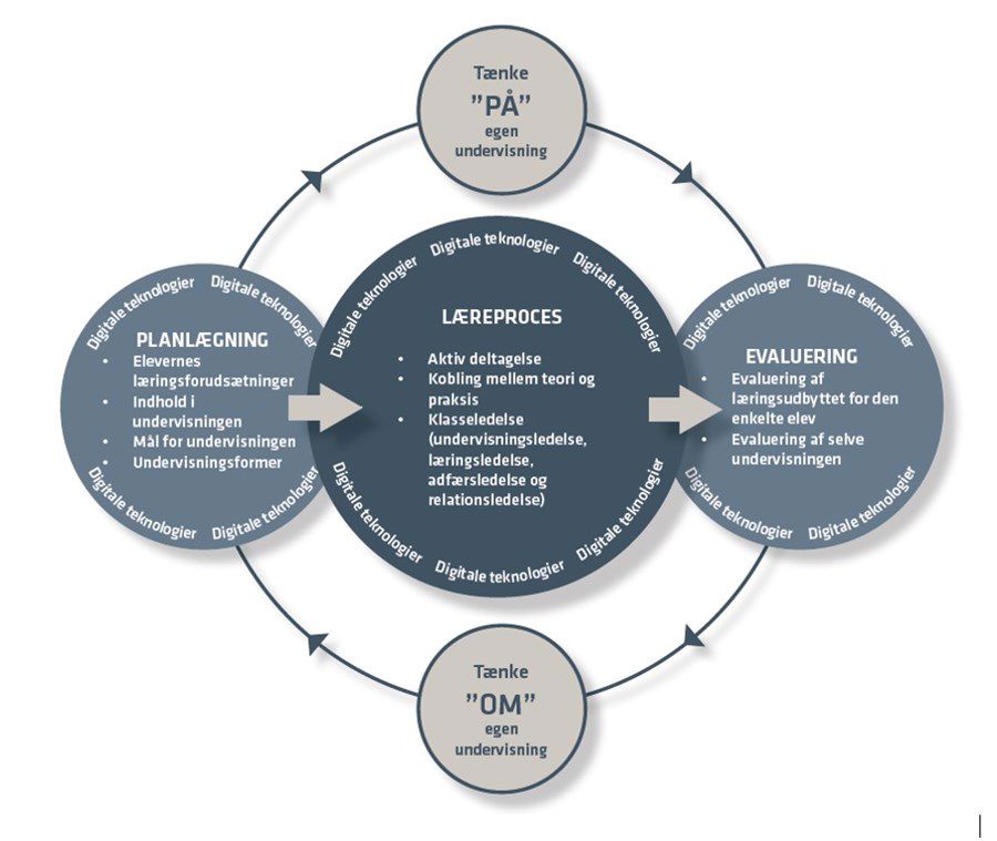 Modellen viser god undervisningspraksis på Hansenberg.