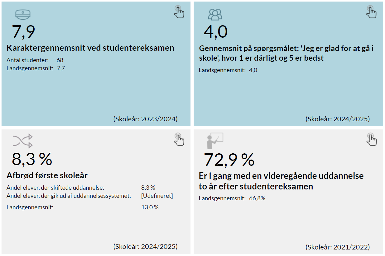 Nøgletal for hvordan eleverne på Hansenberg Tekniske Gymnasium klarer sig.